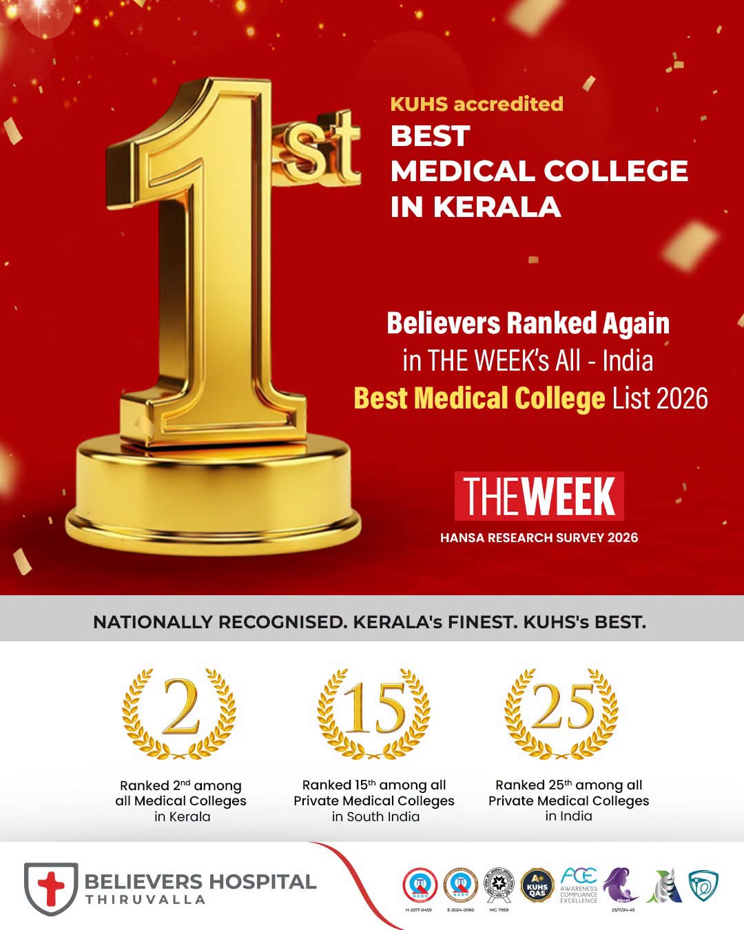 KUHS Accredited Best Medical College in Kerala 2026- THE WEEK